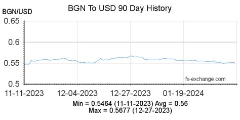 bg lev to usd